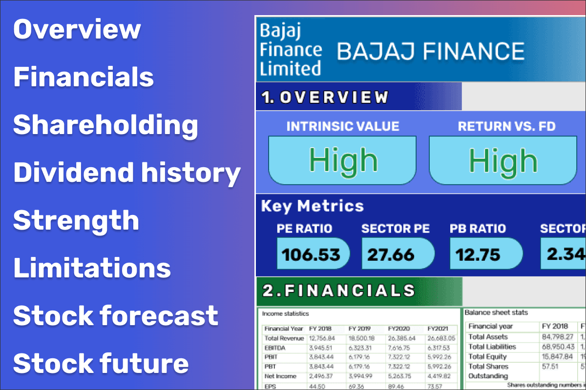 Bajaj finance infographics